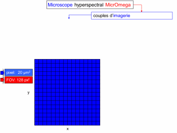 Cube-image tridimensionnel (x,y,l)