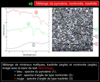 Image et spectres d'un échantillon de pyroxène, de kaolinite et de nontronite, effectués avec le prototype de MicrOmega