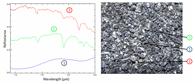 Image and spectra of a sample of pyroxene, kaolinite and nontronite, performed with the MicrOmega prototype